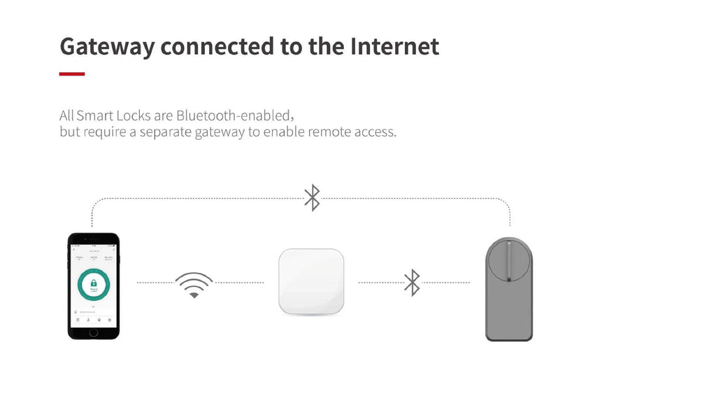 Bluetooth-Enabled Smart Door Lock with Key/Password/App Unlocking via Tuya Smart or Smart Life App